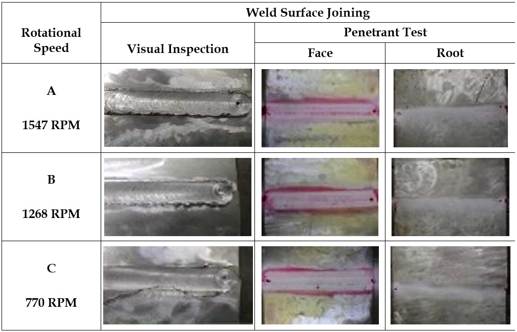 Weld Surface Results and Penetrant Test